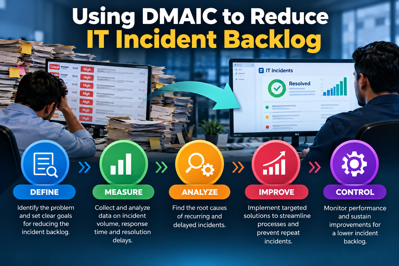 Using DMAIC to Reduce IT Incident Backlog